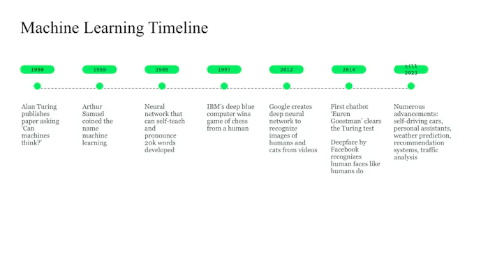 What Is Machine Learning? | MongoDB