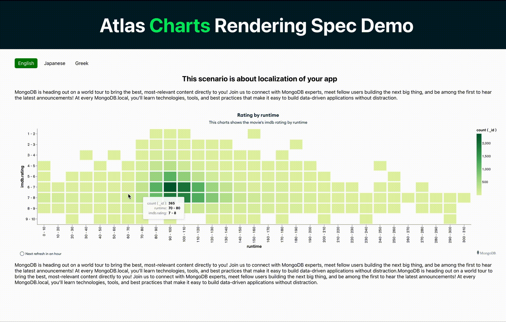 Gif showcasing different chart types and functions within Atlas Charts