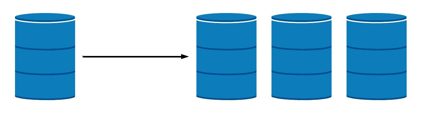 An image showing how replication can replicate data.