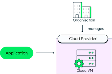 What Is A Cloud Database? | MongoDB