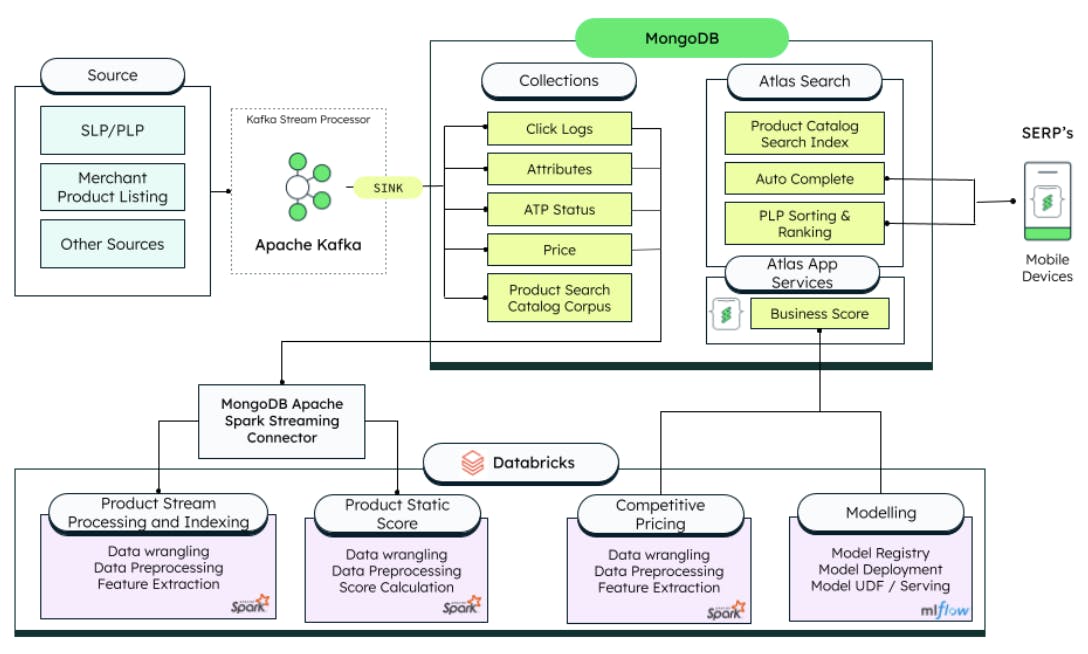 Diagram of the full architecture