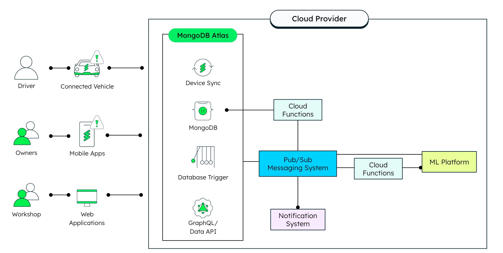 An image shows reference architecture cloud agnostic