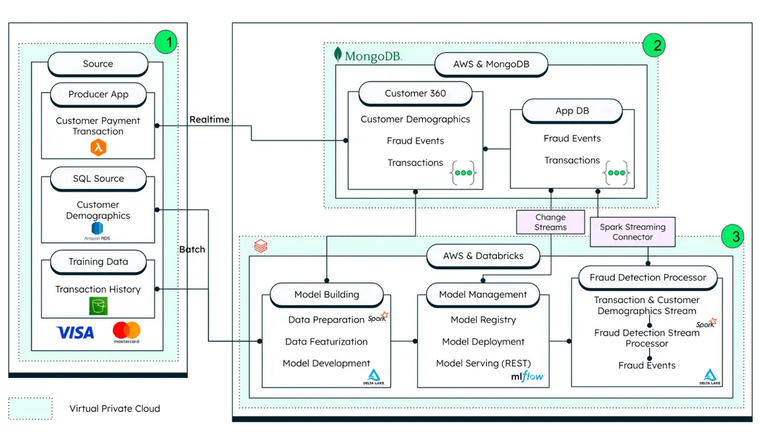 Reference architecture with Atlas illustration.