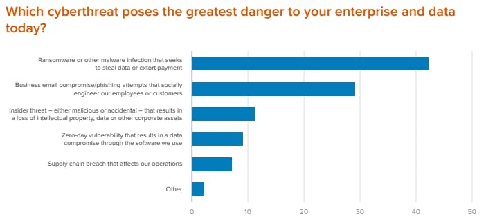 Cybersecurity Statistics: 2023 Trends & Data.