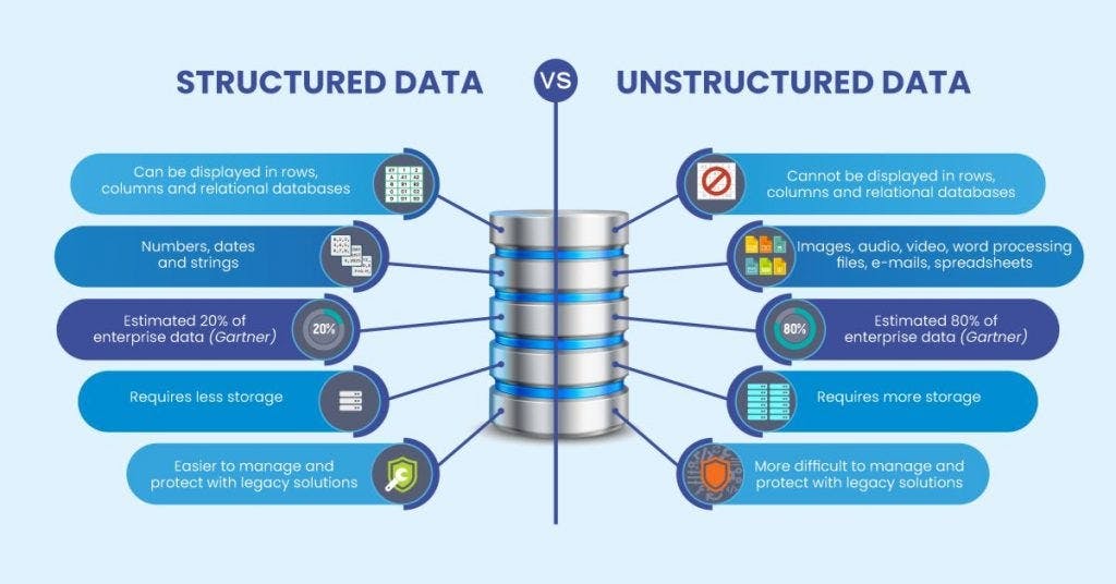 structured data vs unstructured data