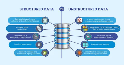 The Big Data Guide | MongoDB