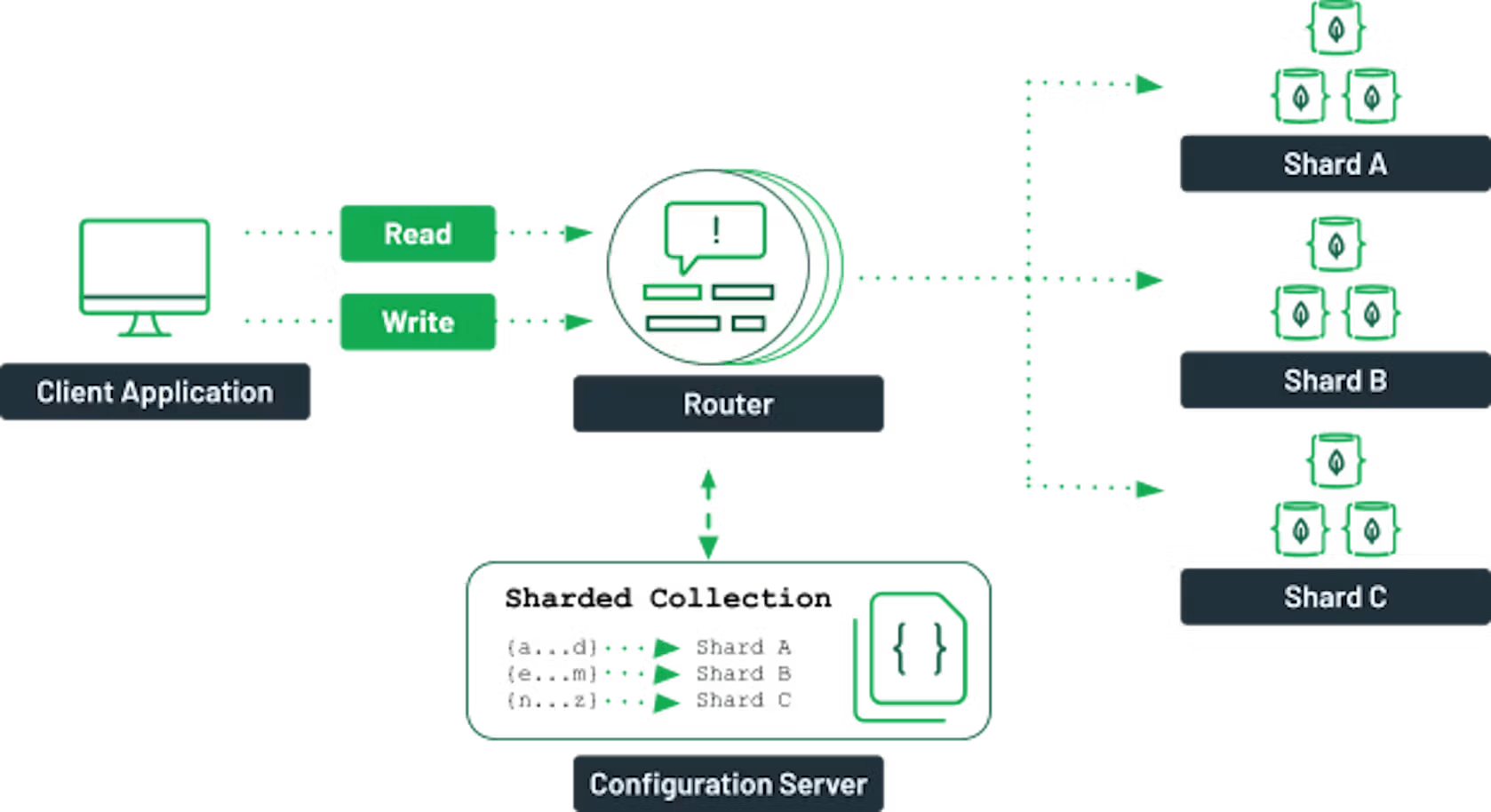 Illustration of cluster and nodes