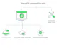 Command Line Tools | MongoDB