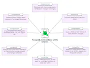 Command Line Tools | MongoDB