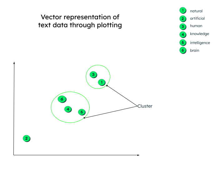 Graphical representation of vectors