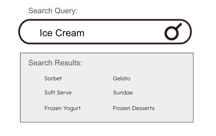 Ice cream search query example