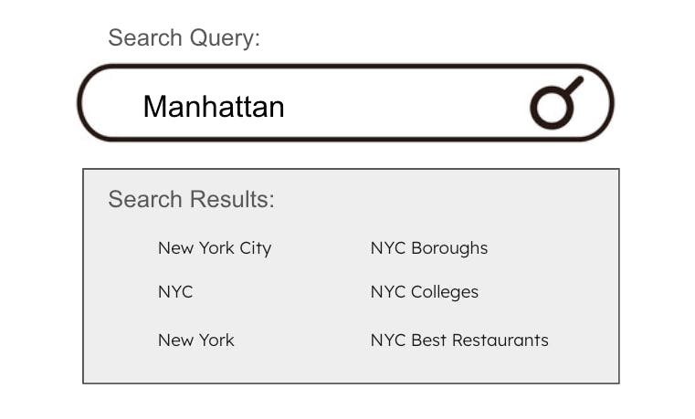 manhattan search query example