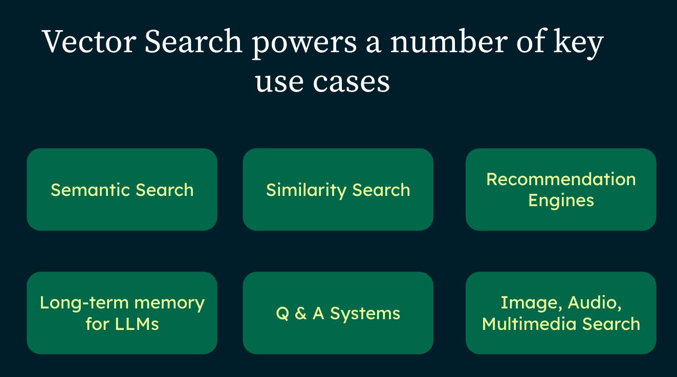 Vector Search powers a number of key use cases