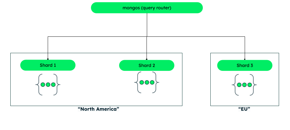 An image showing data locality.