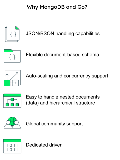 An image describing why to use MongoDB and Go.