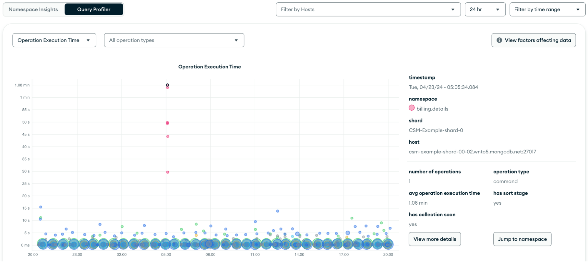 illustration of graphs