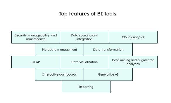 Top features of BI Tools