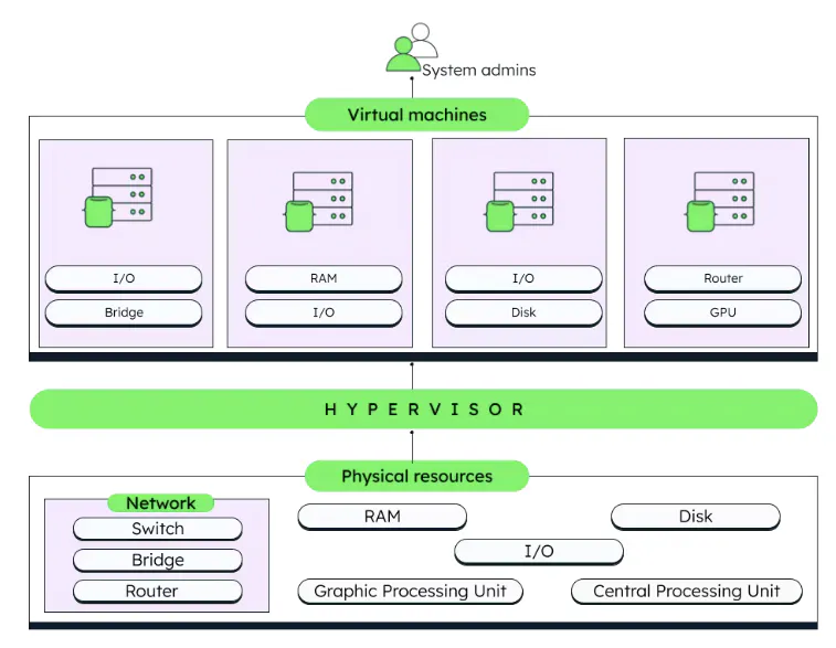 What Is IaaS Infrastructure As A Service MongoDB MongoDB What Is IaaS Infrastructure As A Service MongoDB MongoDB
