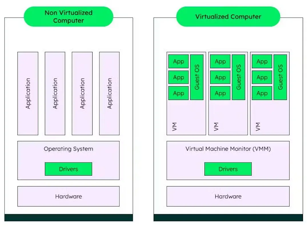What Is IaaS? Infrastructure As A Service | MongoDB