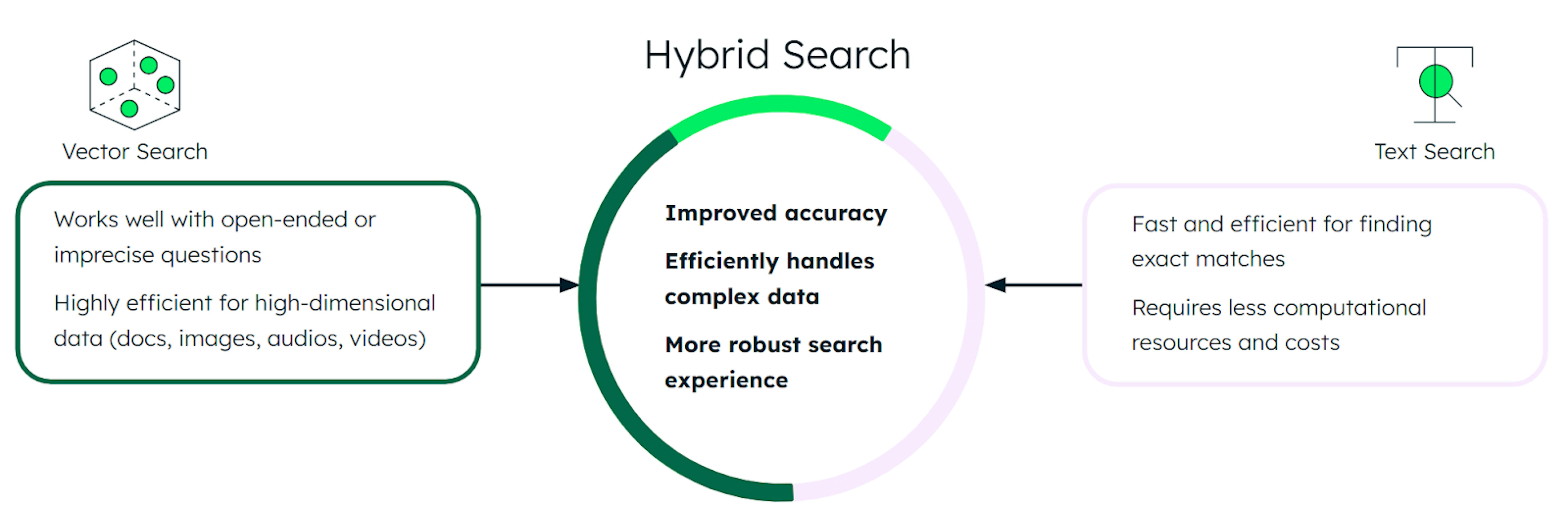 Semantic Search | MongoDB